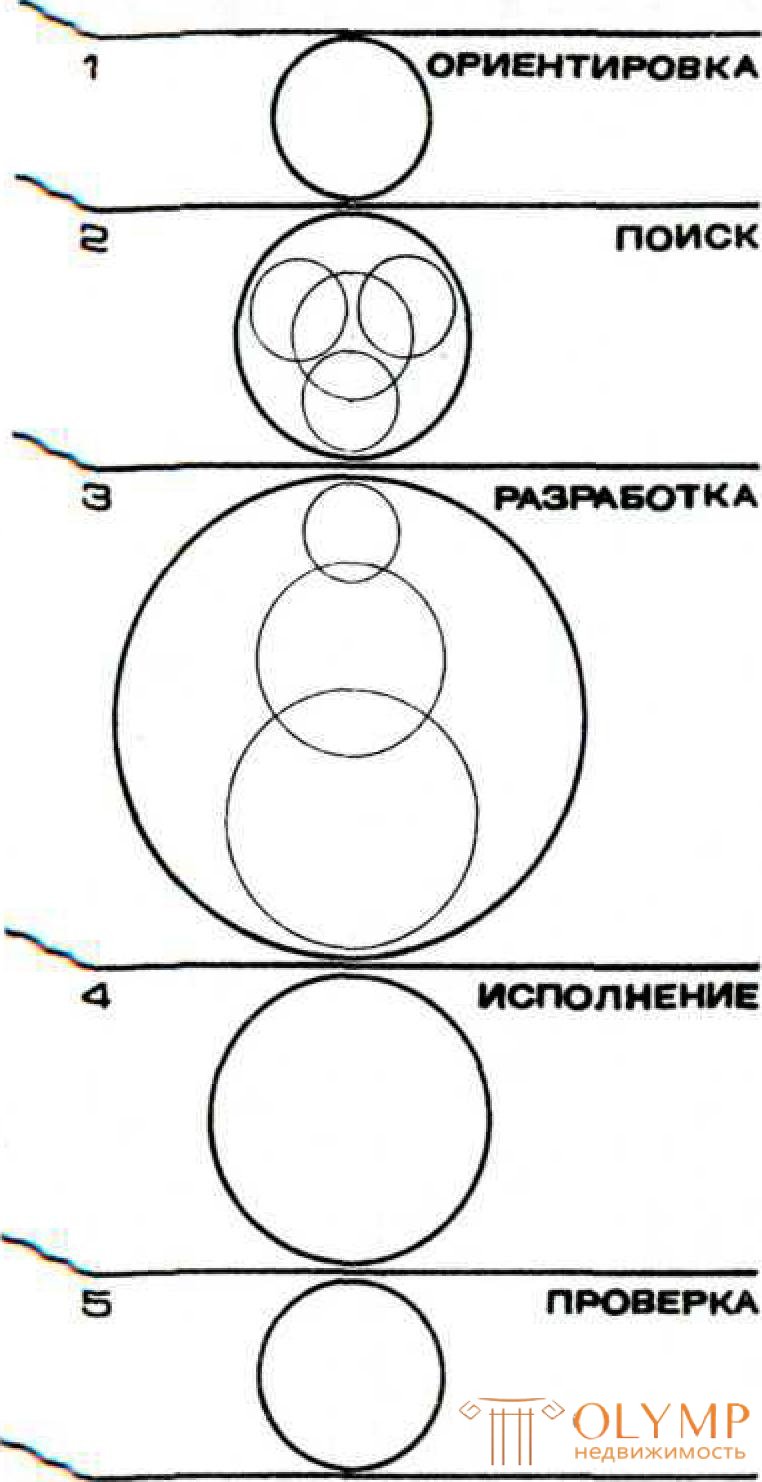 5.2. Эскиз-идея в архитектурном проектировании