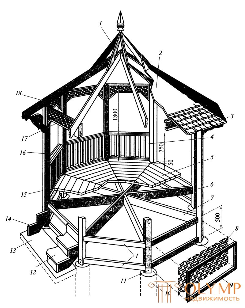 Назначение и классификация малых архитектурных форм