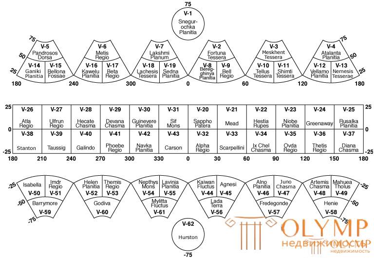 Soils and geology on other planets Mercury, Venus, Mars, Moon