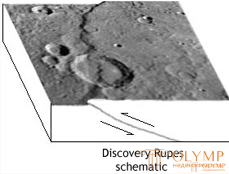 Soils and geology on other planets Mercury, Venus, Mars, Moon