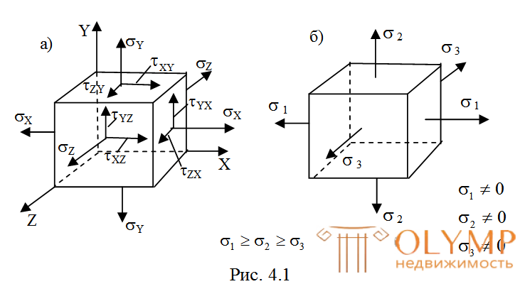 Главные площадки и главные напряжения. Классификация напряженных состояний