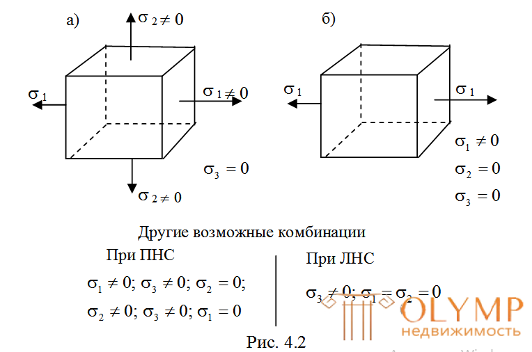 Главные площадки и главные напряжения. Классификация напряженных состояний кратко