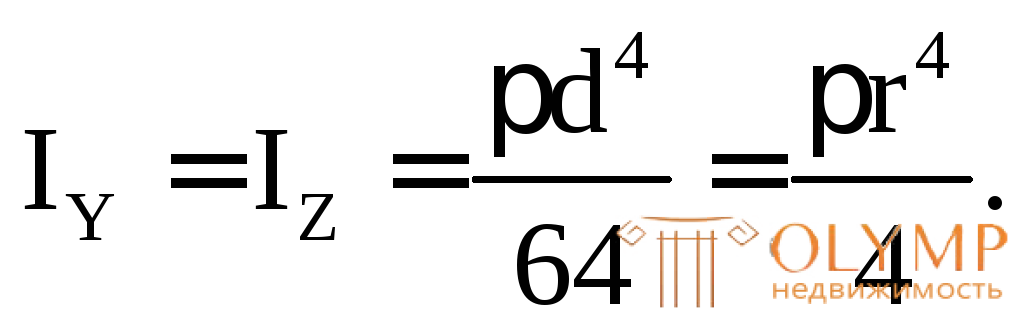 Моменты инерции простых сечений