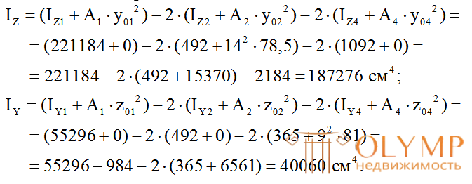 Главные центральные моменты инерции сложных симметричных сечений