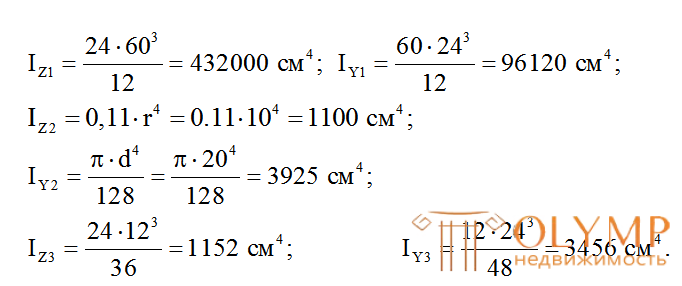 Главные центральные моменты инерции сложных симметричных сечений