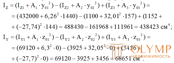 Главные центральные моменты инерции сложных симметричных сечений