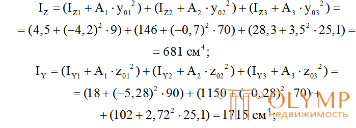 Главные центральные моменты инерции сложных сечений произвольной формы