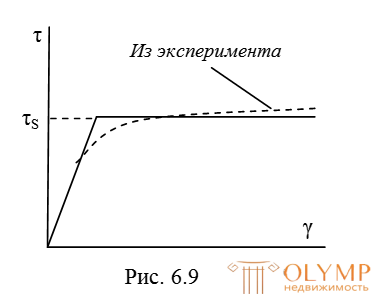 Статически неопределимые задачи при деформации кручения