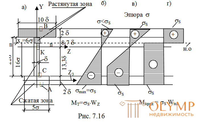 Примеры расчета