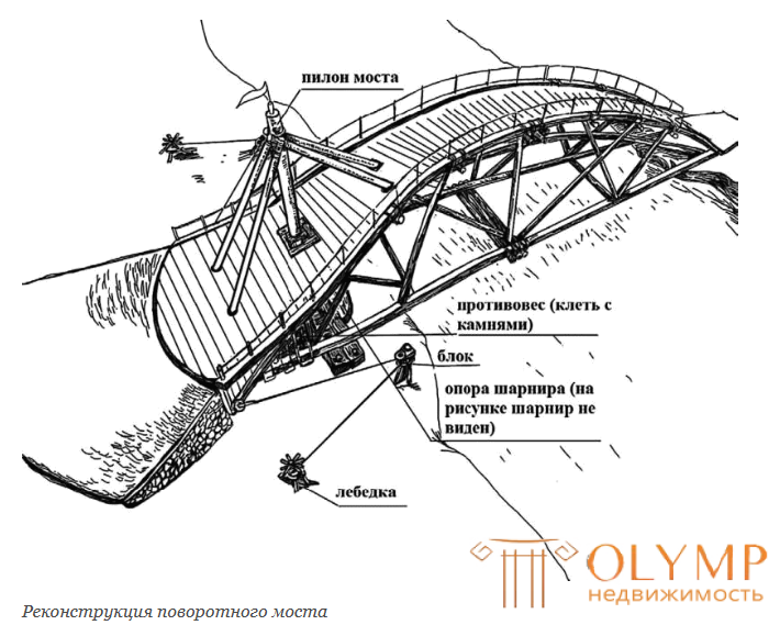 Легкие переносные мосты для армии Леонардо да Винчи кратко