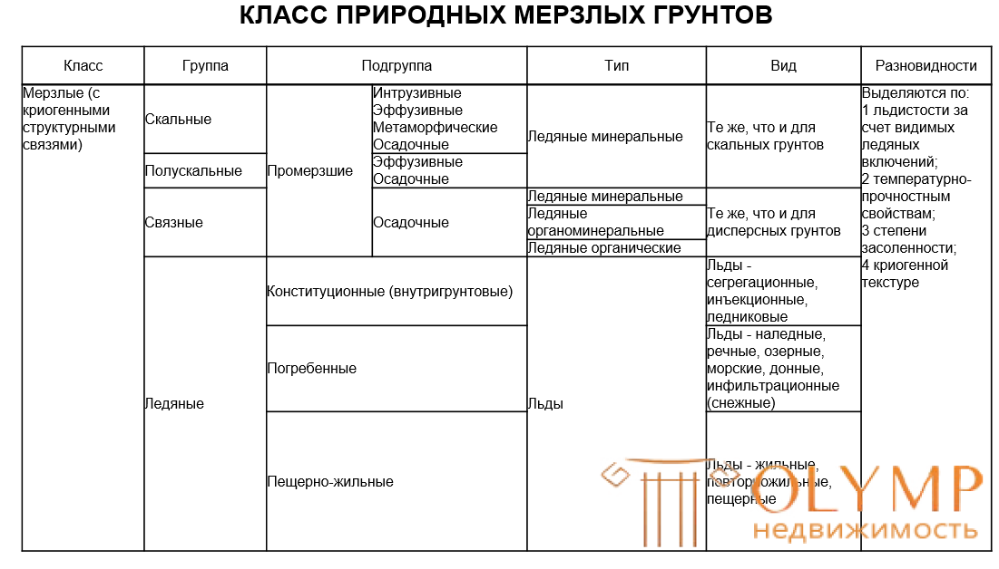 Грунтоведение