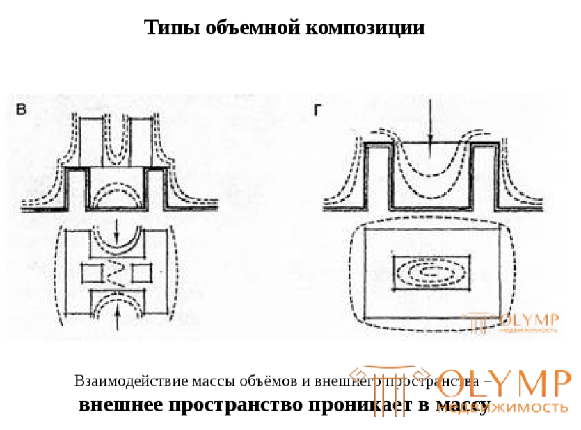 3 ОСНОВНЫЕ ВИДЫ и законы КОМПОЗИЦИИ ошибки правильные примеры(фронтальная, объёмная, Линейная ,формальная, Объемно-пространственная, высотная)