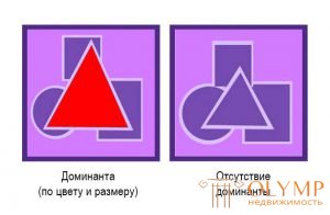 3 ОСНОВНЫЕ ВИДЫ и законы КОМПОЗИЦИИ ошибки правильные примеры(фронтальная, объёмная, Линейная ,формальная, Объемно-пространственная, высотная)