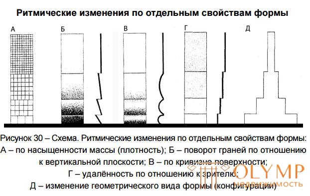 9 Ритм. Виды ритмических и метрических рядов. Направление ритма и закономерности. примеры работ