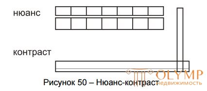 13 СРЕДСТВА ГАРМОНИЗАЦИИ ФОРМЫ: ТОЖДЕСТВО,  НЮАНС И КОНТРАСТ