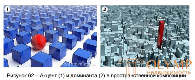 Композиция в интерьере: 7 примеров визуального баланса — INMYROOM