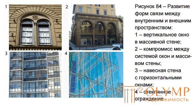   22 ORGANIZATION OF THE INTERIOR SPACES OF THE BUILDING 