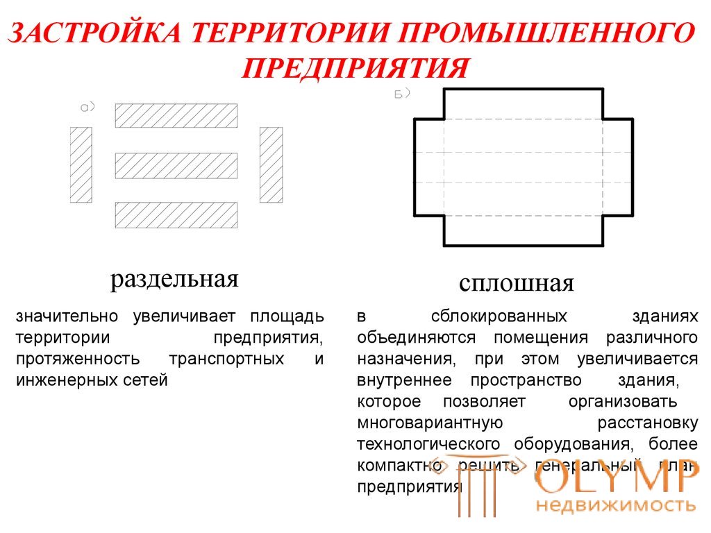 Что важнее, архитектура или дизайн?