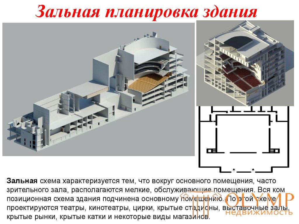   22 ORGANIZATION OF THE INTERIOR SPACES OF THE BUILDING 