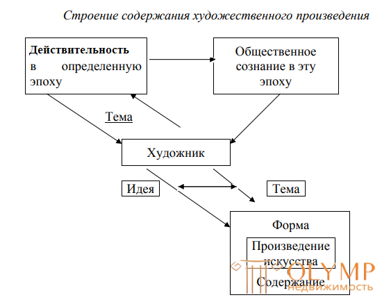 13. Творческий процесс, его принципы, приёмы.