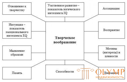 14. Эстетико-художественное творчество в архитектуре и дизайне.