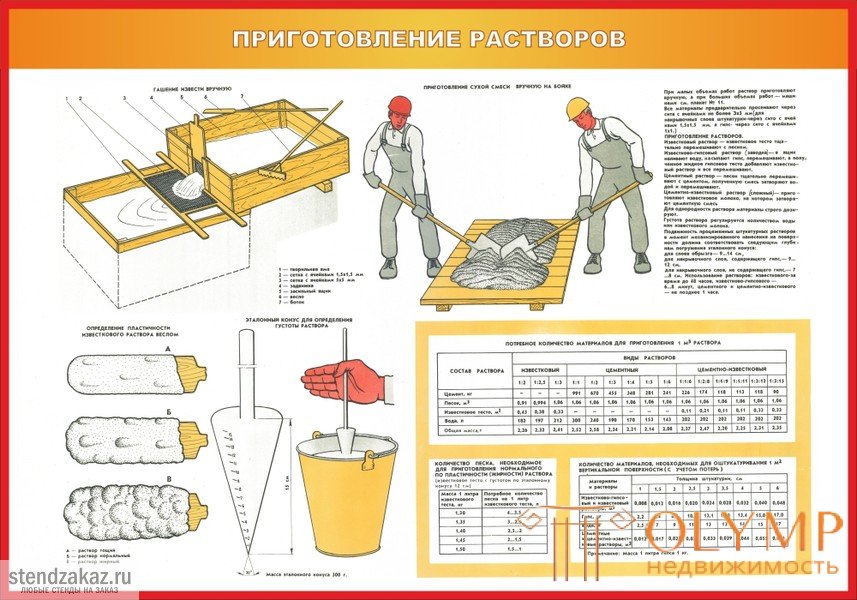   plastering 10. Plastering layers, their application and leveling 