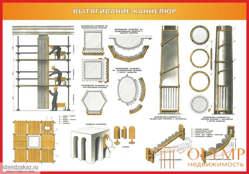   25. Plastering columns and pilaster 