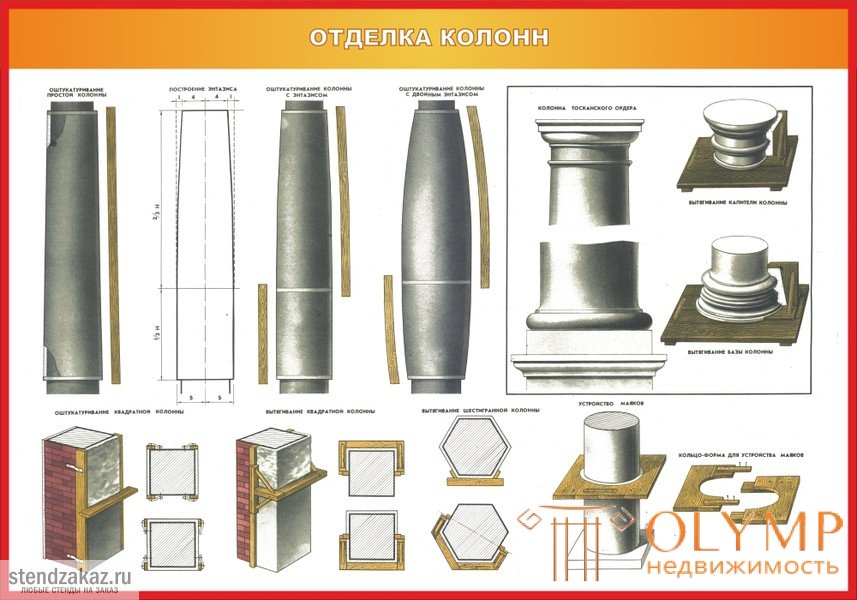 25. Оштукатуривание колонн и пилястр