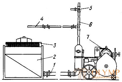 Механизация штукатурных работ  § 27. Механизмы для приготовления, транспортирования и нанесения раствора