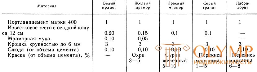 33. Декоративные штукатурки