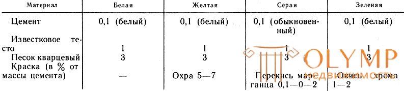 33. Декоративные штукатурки