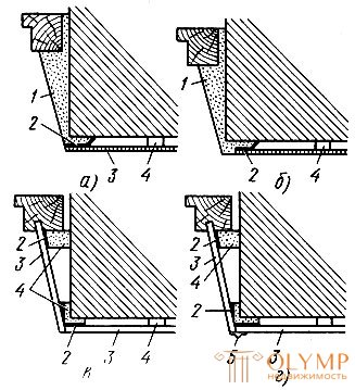 39. Plasterboard walls, ceilings, slopes