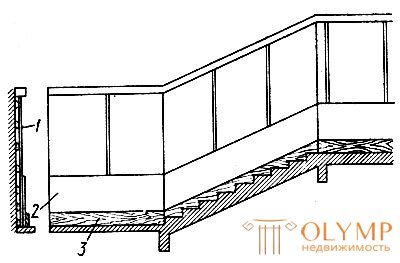 39. Plasterboard walls, ceilings, slopes