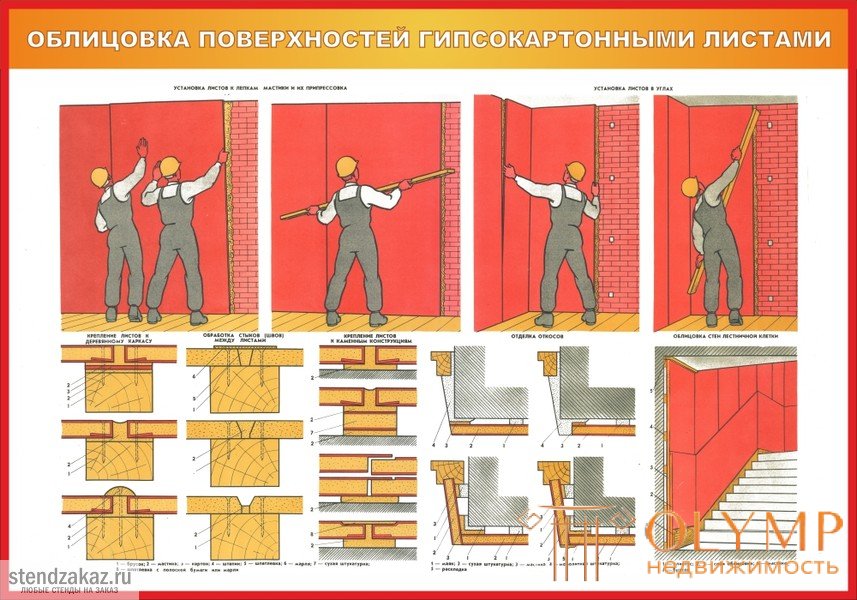 39. Отделка гипсокартоном стен, потолков, откосов Крепление гипсокартона к потолку без каркаса