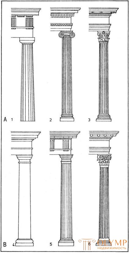 Сооружения Классические ордера: колонны кратко