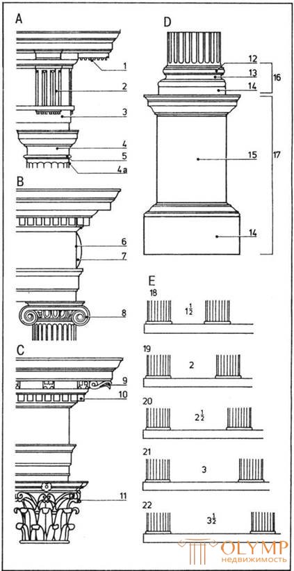   Classical orders: column elements 