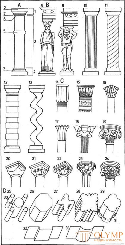  Ancient oriental, antique and medieval columns and capitals 