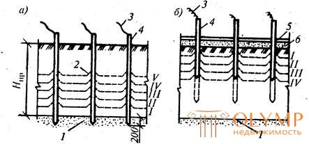   Work in winter conditions.  Method of thawing soil with the development of it in the thawed state 