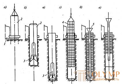   Technology of the device of stuffed piles.  Concrete and bitumen piles. 