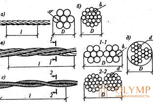   Technology of reinforcement and concreting of the building structures. 1. Purpose and types of reinforcement 