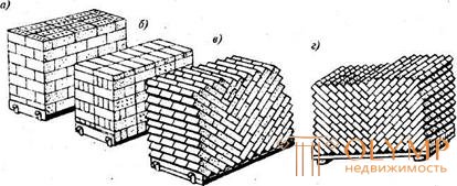 Технология каменной кладки 6. Транспортирование материалов для кладки кратко