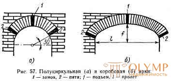   CONSTRUCTION OF STONE STRUCTURES IN EXTREME CONDITIONS 2. Features masonry arches and arches 