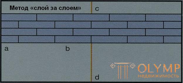   FLOOR DEVICE TECHNOLOGY 1. Installation of coatings of polyvinyl chloride tiles 