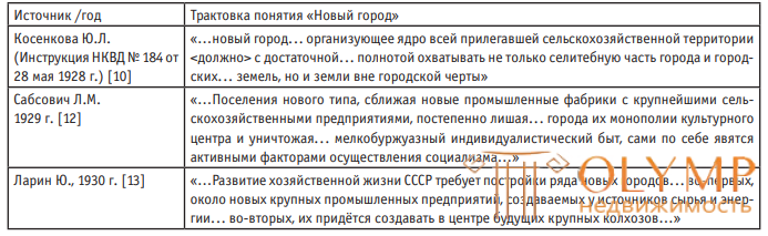 Тесты по теории ландшафтной архитектуре