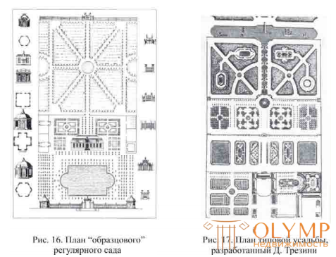 1.5. Регулярные сады России Садово-парковое искусство ХVIII в.