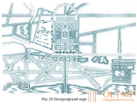 1.5. Регулярные сады России Петергоф