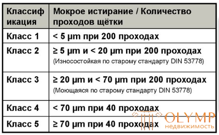 1 СОСТАВ, СТРУКТУРА, СВОЙСТВА строительных материалов