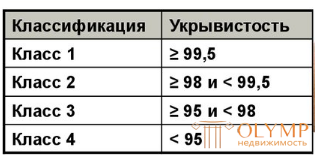 1 СОСТАВ, СТРУКТУРА, СВОЙСТВА строительных материалов