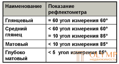 1 СОСТАВ, СТРУКТУРА, СВОЙСТВА строительных материалов