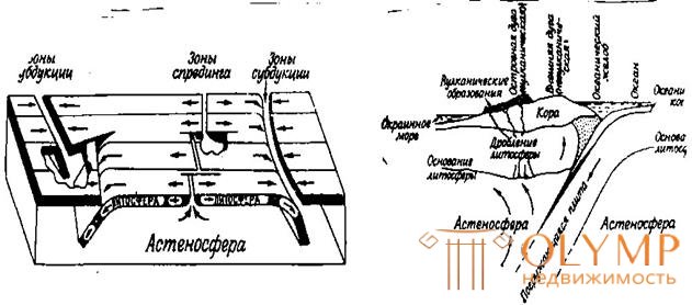 2  ЭНДОГЕННЫЕ ПРОЦЕССЫ. Тектонические процессы